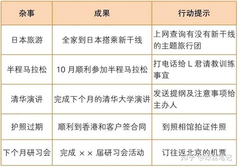 事情很多|当你工作中的杂事特别多，占用你大部分的时间精力，让你莫名烦。